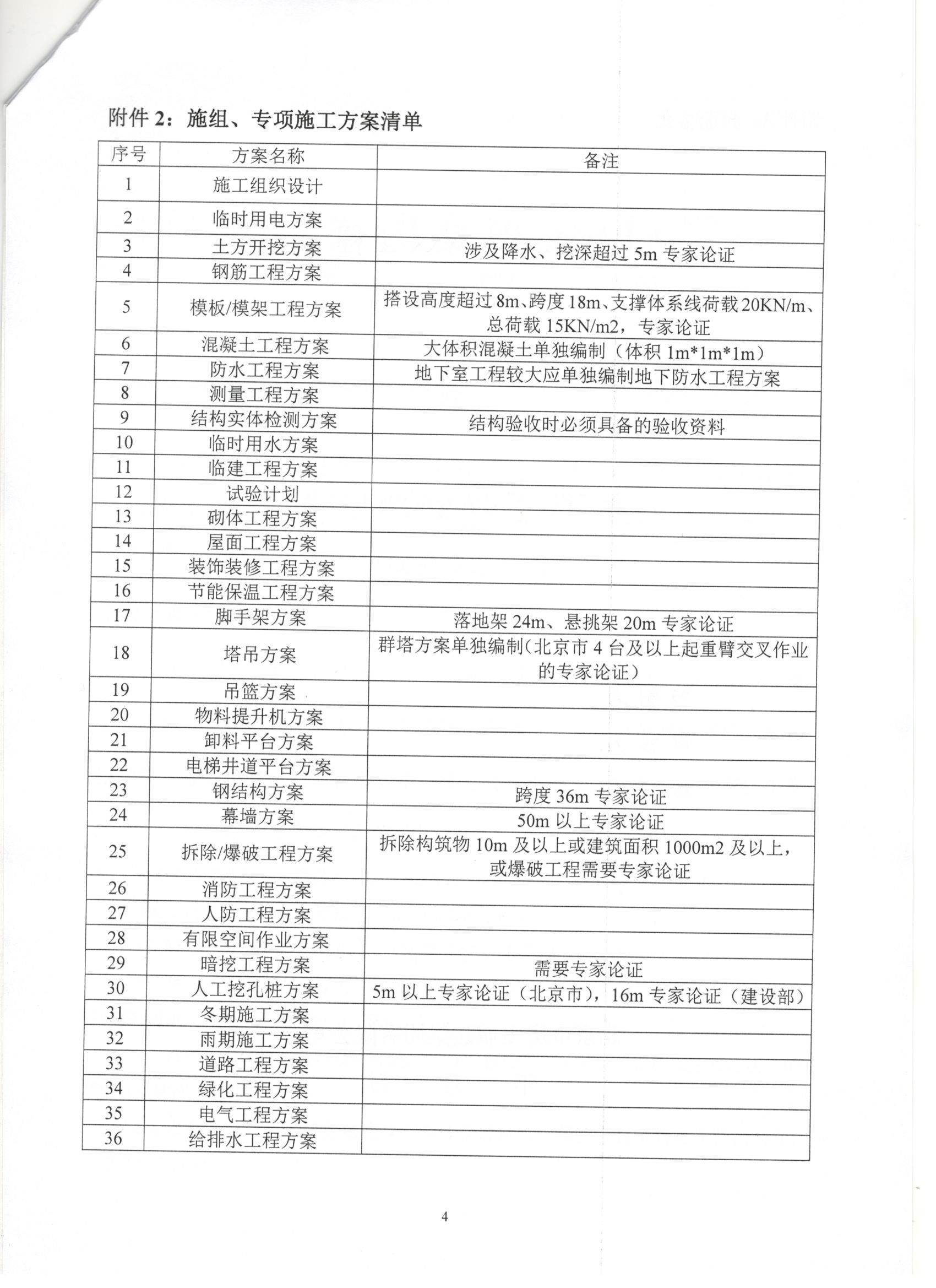 009號 4頁關(guān)于加強(qiáng)對《施工組織設(shè)計(jì)》《危大性較大的分部分項(xiàng)工程安全專項(xiàng)施工方案》《分部分項(xiàng)工程專項(xiàng)施工方案》審批管理的通知.jpg